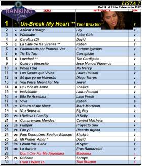Ranking 7 de 1997